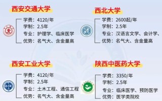 哪些学校承认陕西联考成绩？