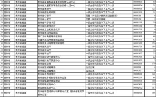 贵州舞蹈类报名考生人数为何激增？