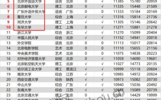 北方工业大学美术怎么录取？