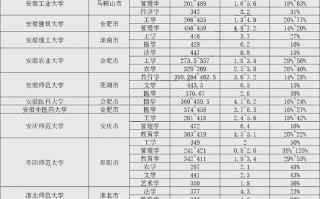 安徽哪些学校招专升本音乐生？