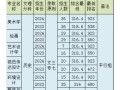 湖南省美术联考成绩何时可查？如何报名？