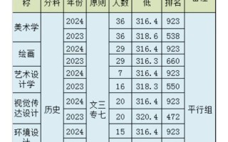 湖南省美术联考成绩何时可查？如何报名？