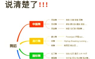 集美大学舞蹈专业文化分多少？