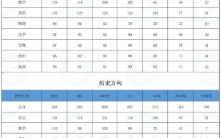 2025联考分数线预测