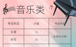 音乐戏剧表演综合测评分数如何评定？