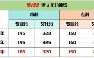 天津美术联考文化课比例具体是多少？