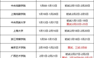 2025舞蹈校考时间何时公布？