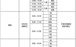 2025美术统考时间几时公布？
