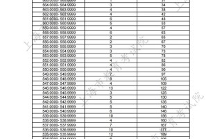 2025上海工技大艺考考什么？