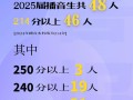 江西省播音联考2025有何新变化？