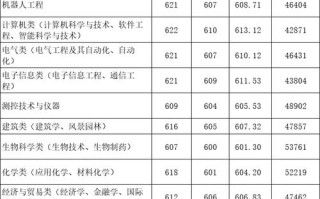 浙江理工大学美术生分数线多少？
