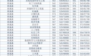 济南大学舞蹈录取分数线是多少？