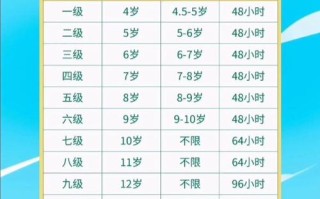 孩子学舞考级，到底几岁开始最合适？