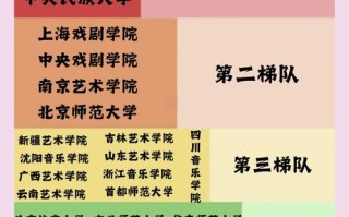 山西舞蹈大学排名如何？