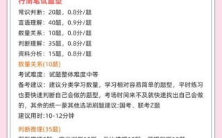 2025福建艺考何时开始？