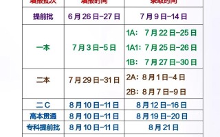 山西联考和高考报名时间分别是什么时候？