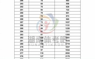 2025湖南联考分值何时公布？有何新调整？