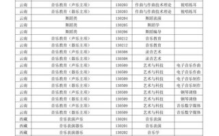 音乐艺考可选专业有哪些？