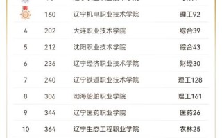 辽宁有哪些舞蹈专业大学？