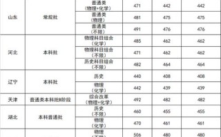 北京吉利学院音乐类学费多少？