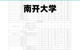 2025南开美术录取分数线多少？