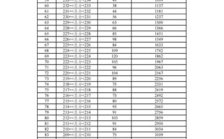 云南美术联考225分是什么水平？