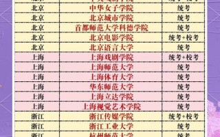 艺考360分能上211