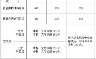 2025福建音乐录取线何时公布？