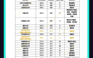 长沙舞蹈大学排名是怎样的？