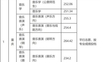 西南大学音乐录取分数线多少？