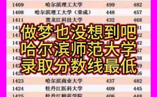 哈师大2025音乐分数线多少？