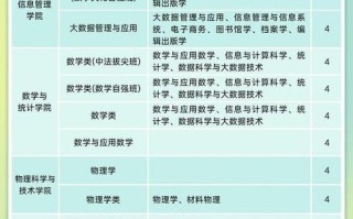 武大音乐招生简章有何新变化与要求？