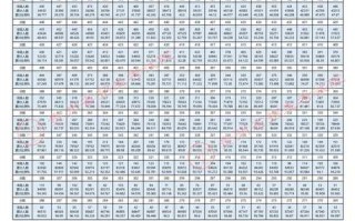 2025贵州音乐分数段