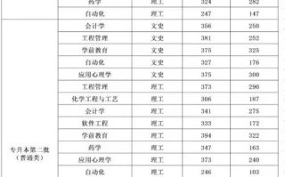 贵州民族大学舞蹈分数线多少？