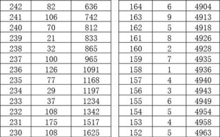 黑龙江联考美术分数何时可查？