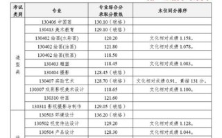 四川美术专业大学排名最新情况如何？