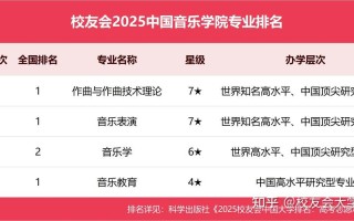 音乐表演专业哪家强？