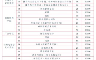 2025年艺考本科院校