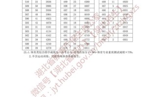 2025湖北七校联考成绩何时公布？