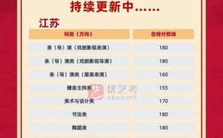 18年江苏音乐联考成绩