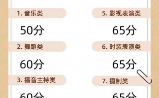 上海音乐表演统考合格线是多少？