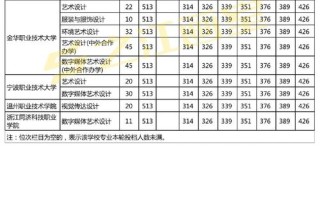 2025高考美术代码有哪些变化？