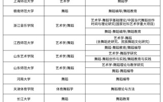 哪些大学舞蹈专业计划外招生？