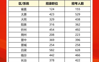 2025山西省联考人数有多少？