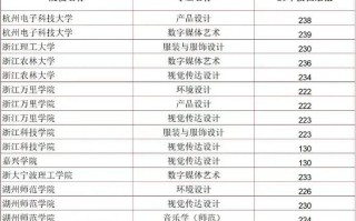 浙江艺术职业学院美术分数线多少？