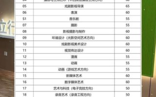 2025广东美术联考本科线会涨还是降？