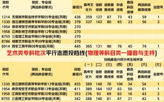 江苏高考音乐类如何录取？流程是怎样的？