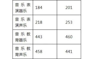 2025舞蹈学专业大学怎么选？