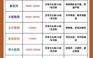 舞蹈艺体生集训收费到底该怎么算？