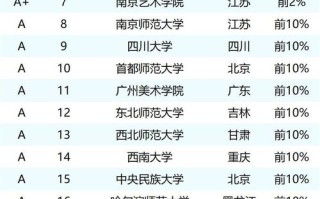 2025年美术专业排名